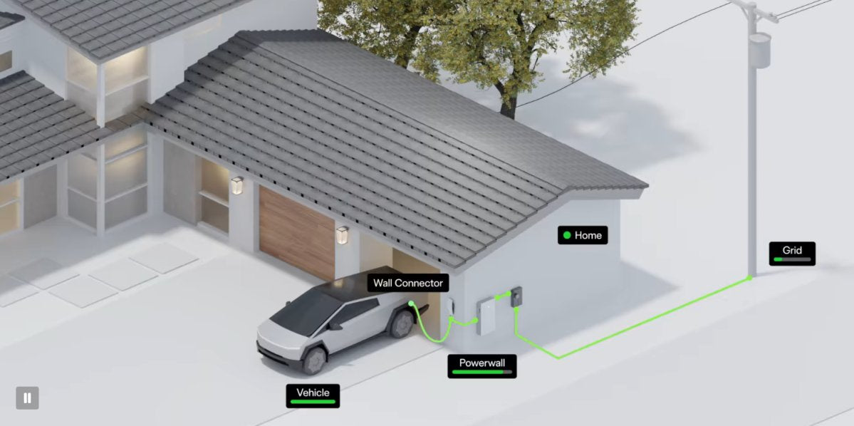 Tesla Cybertruck & Powerwall Can Now Power Your Home Together