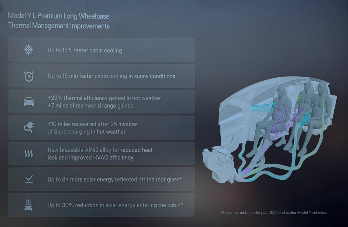 Tesla Reveals Major Model Y L Efficiency Upgrades Over Model Y
