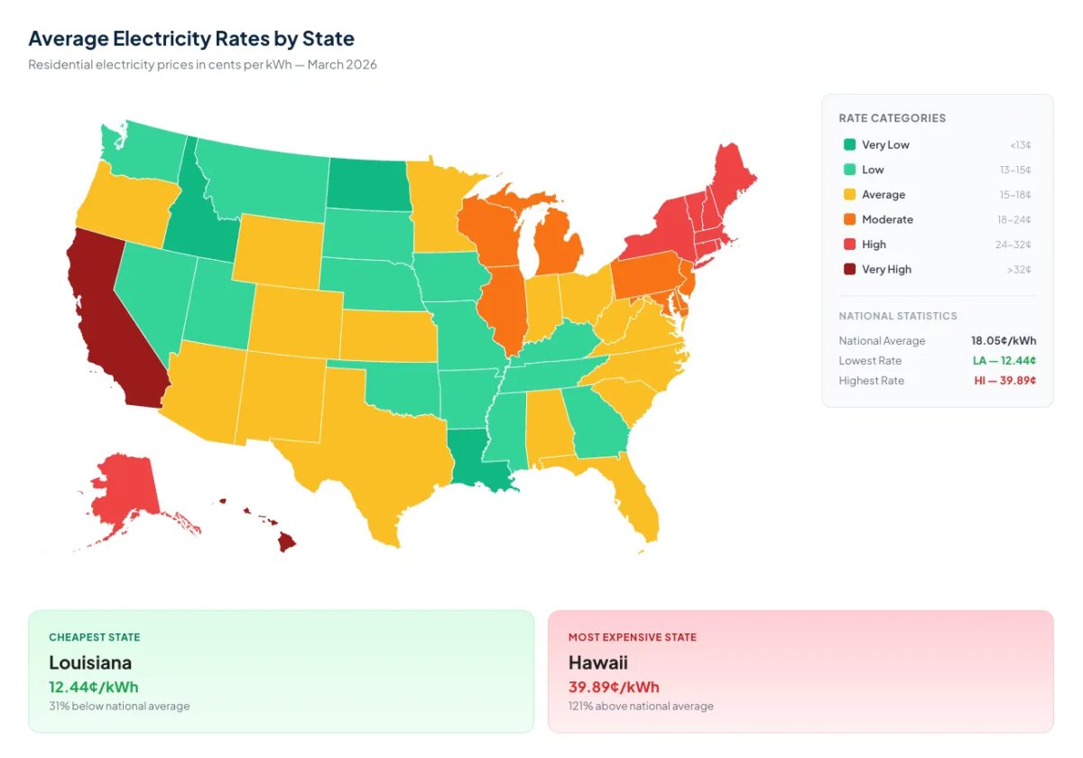 Tesla and Google Launch “Utilize” to Lower Electricity Costs