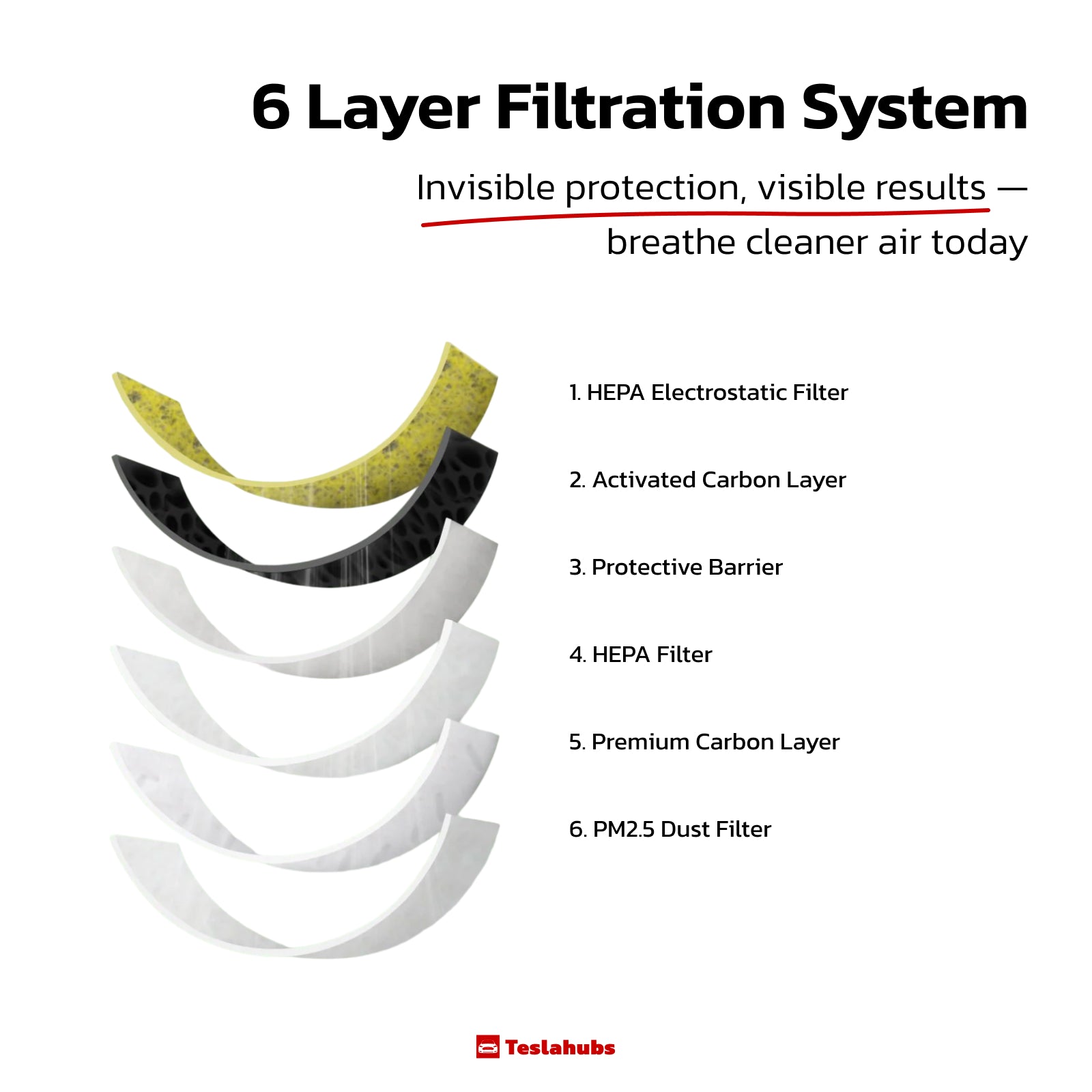 Teslahubs™ Carbon Air Filter