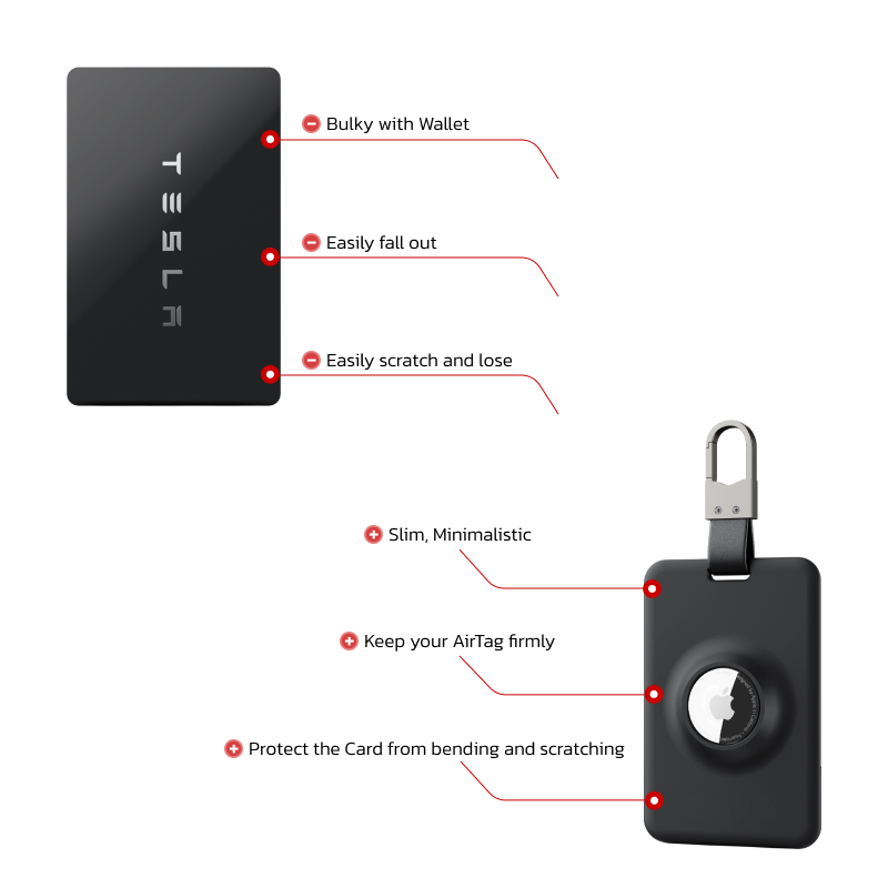 Porta Carte TeslaHubs™ con Air Tag