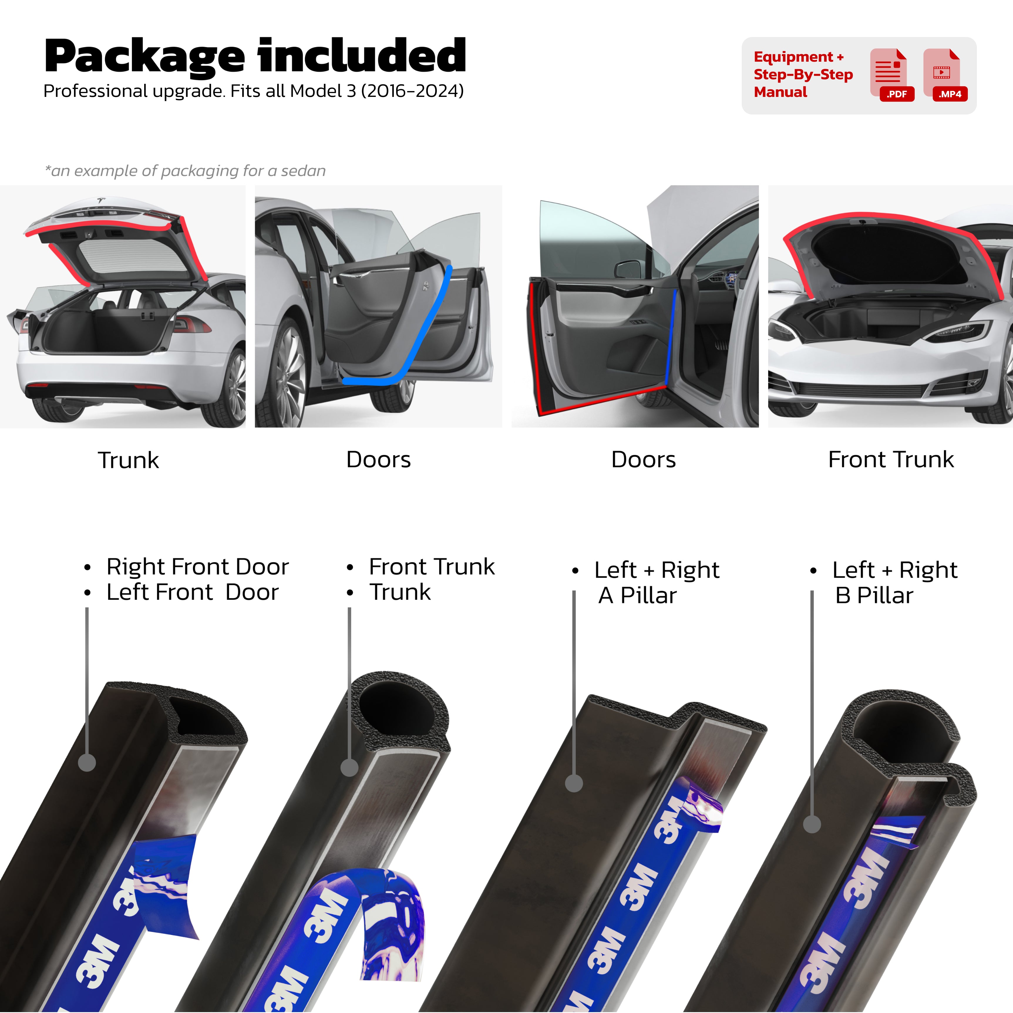 EV ProGuard: Kit Avanzato di Riduzione del Rumore e Impermeabilizzazione 3.0