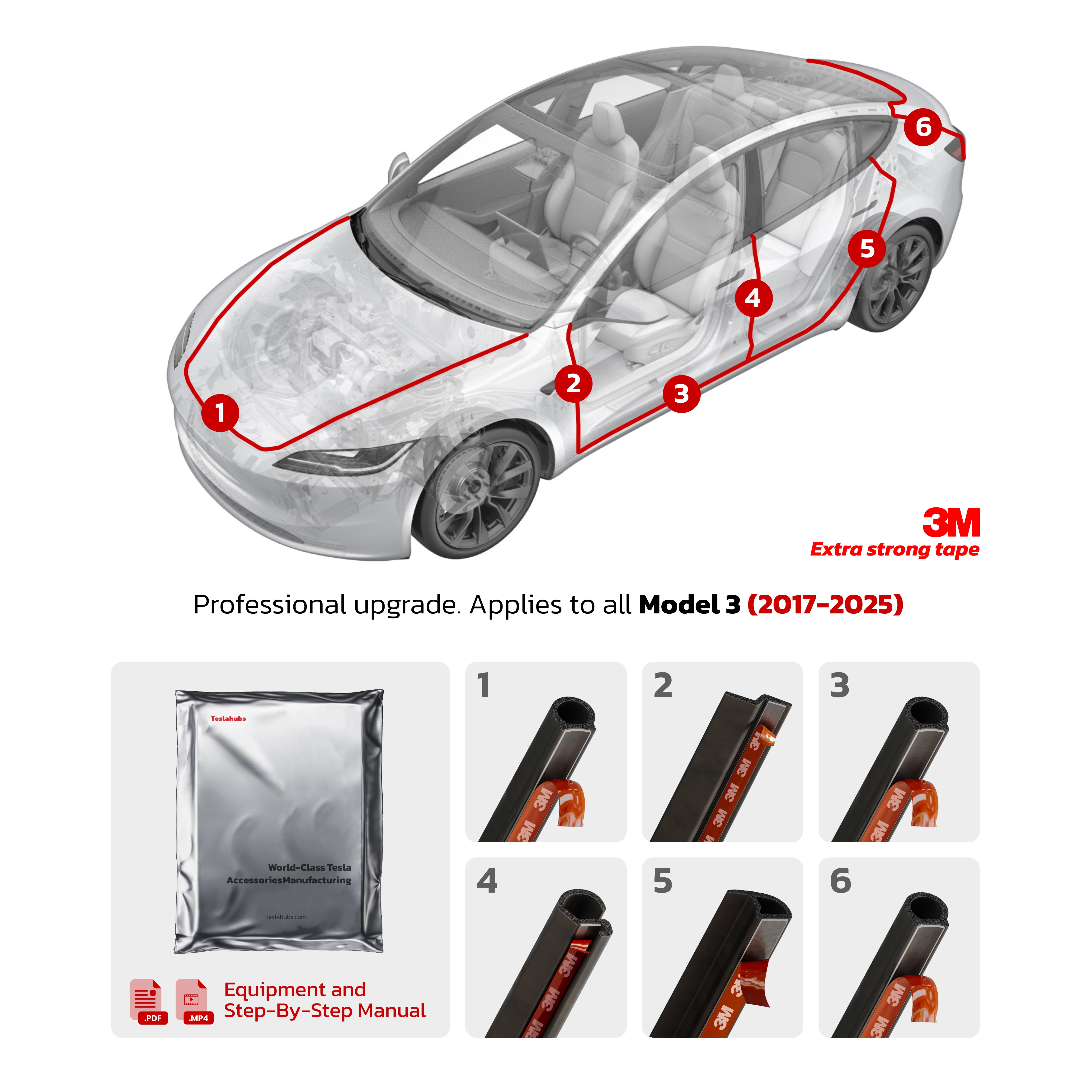 Teslahubs™ ProGuard: Advanced Noise Reduction & Weatherproofing Kit PLUS Version