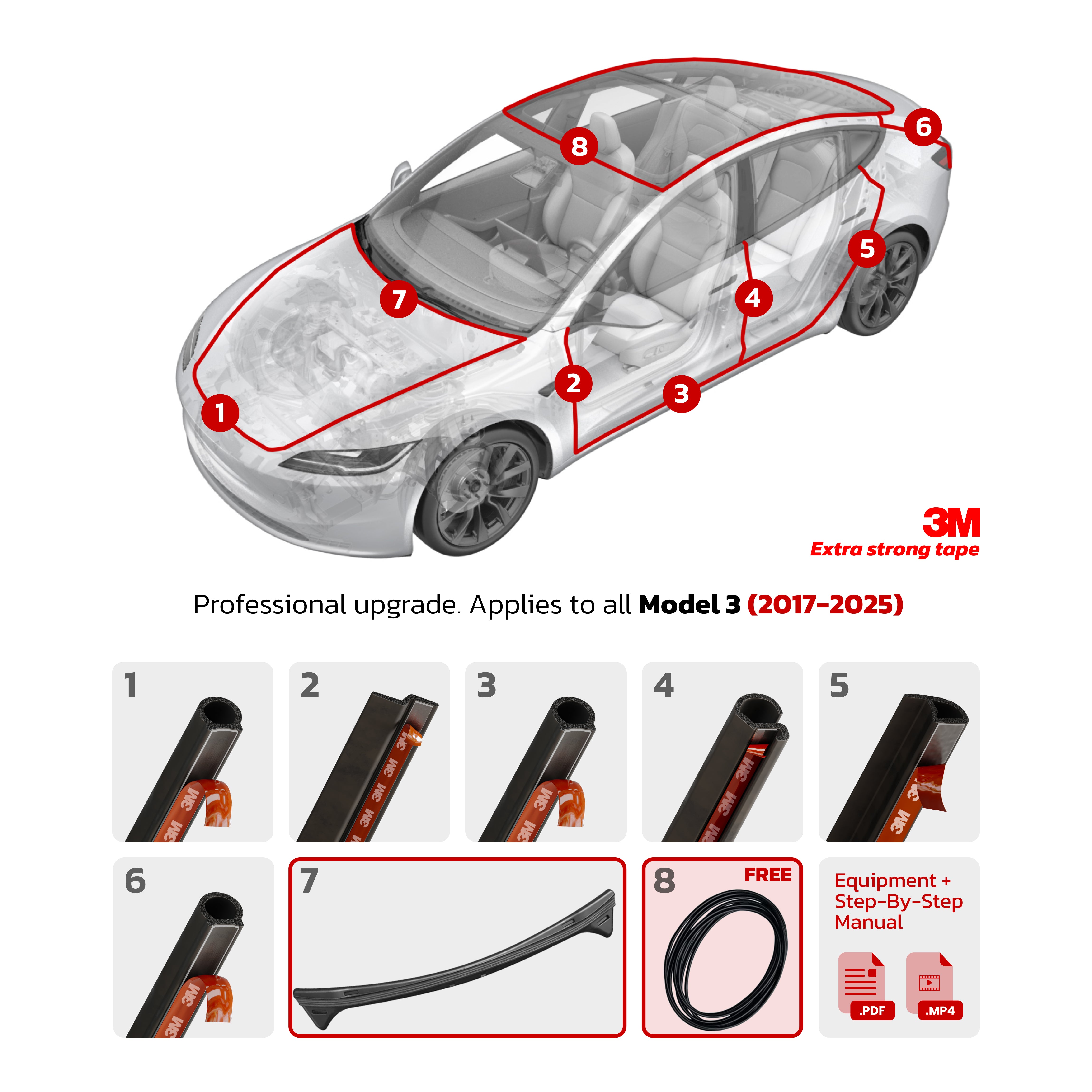 Teslahubs™ ProGuard: Advanced Noise Reduction & Weatherproofing Kit PLUS Version