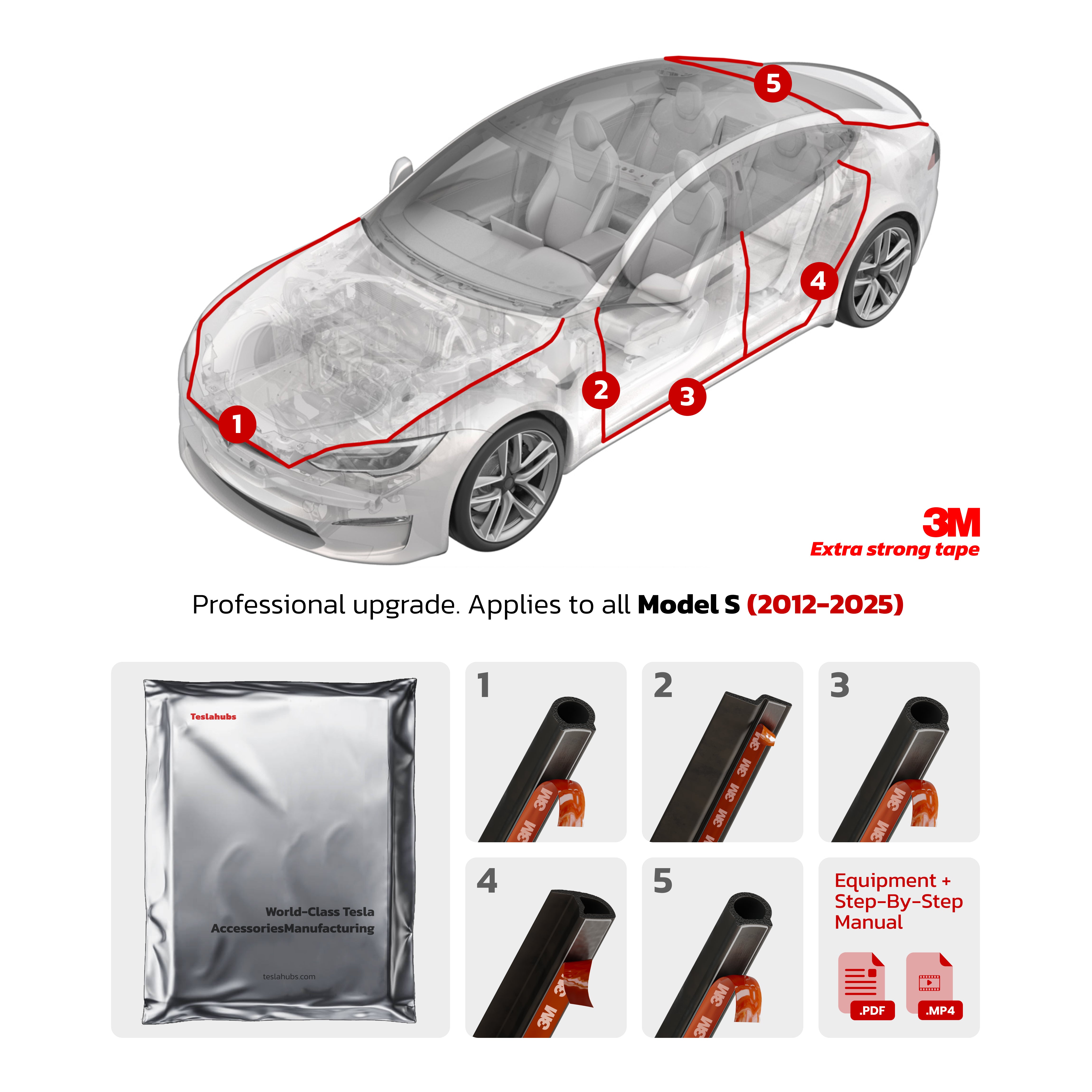 Teslahubs™ ProGuard: Advanced Noise Reduction & Weatherproofing Kit PLUS Version
