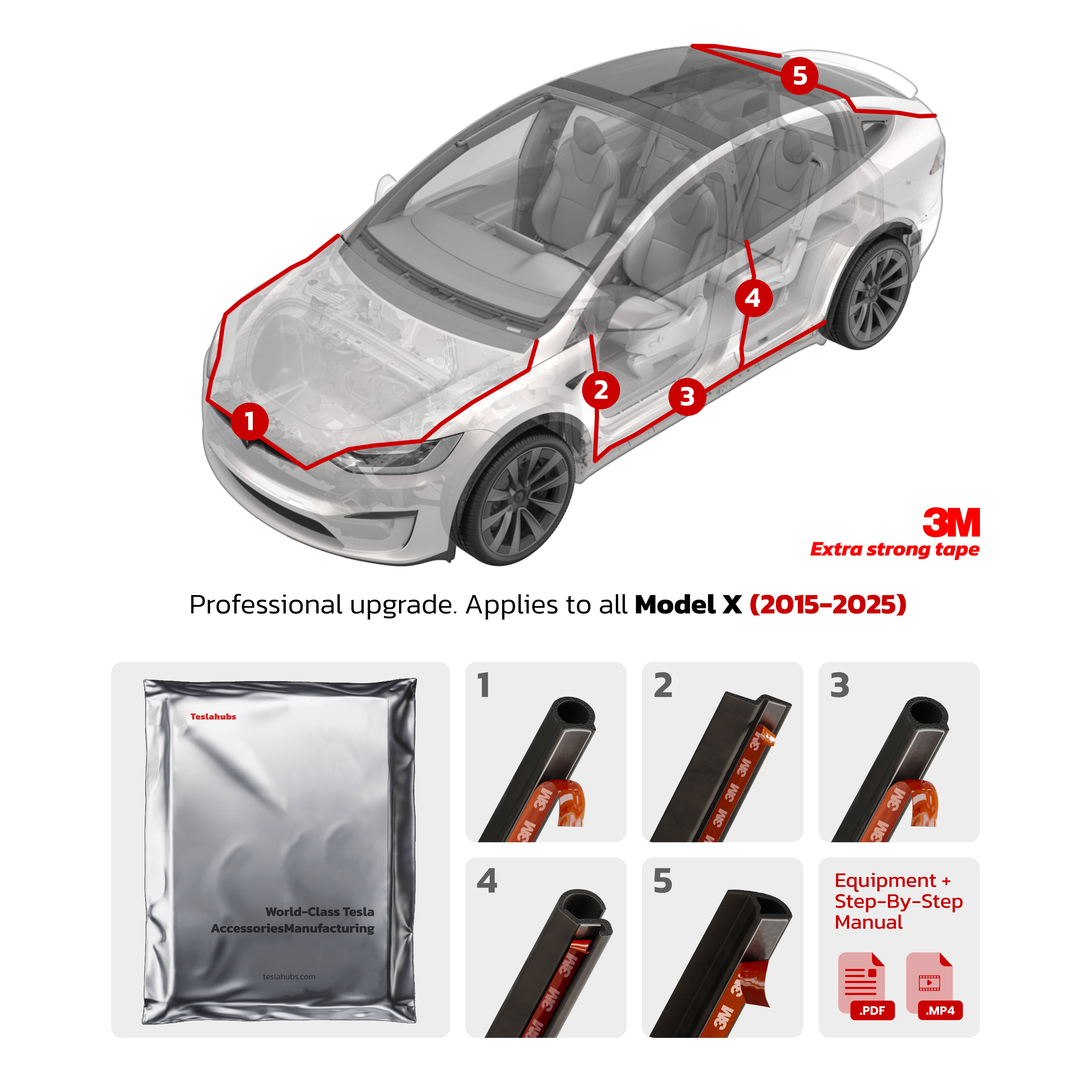 Teslahubs™ ProGuard: Advanced Noise Reduction & Weatherproofing Kit PLUS Version