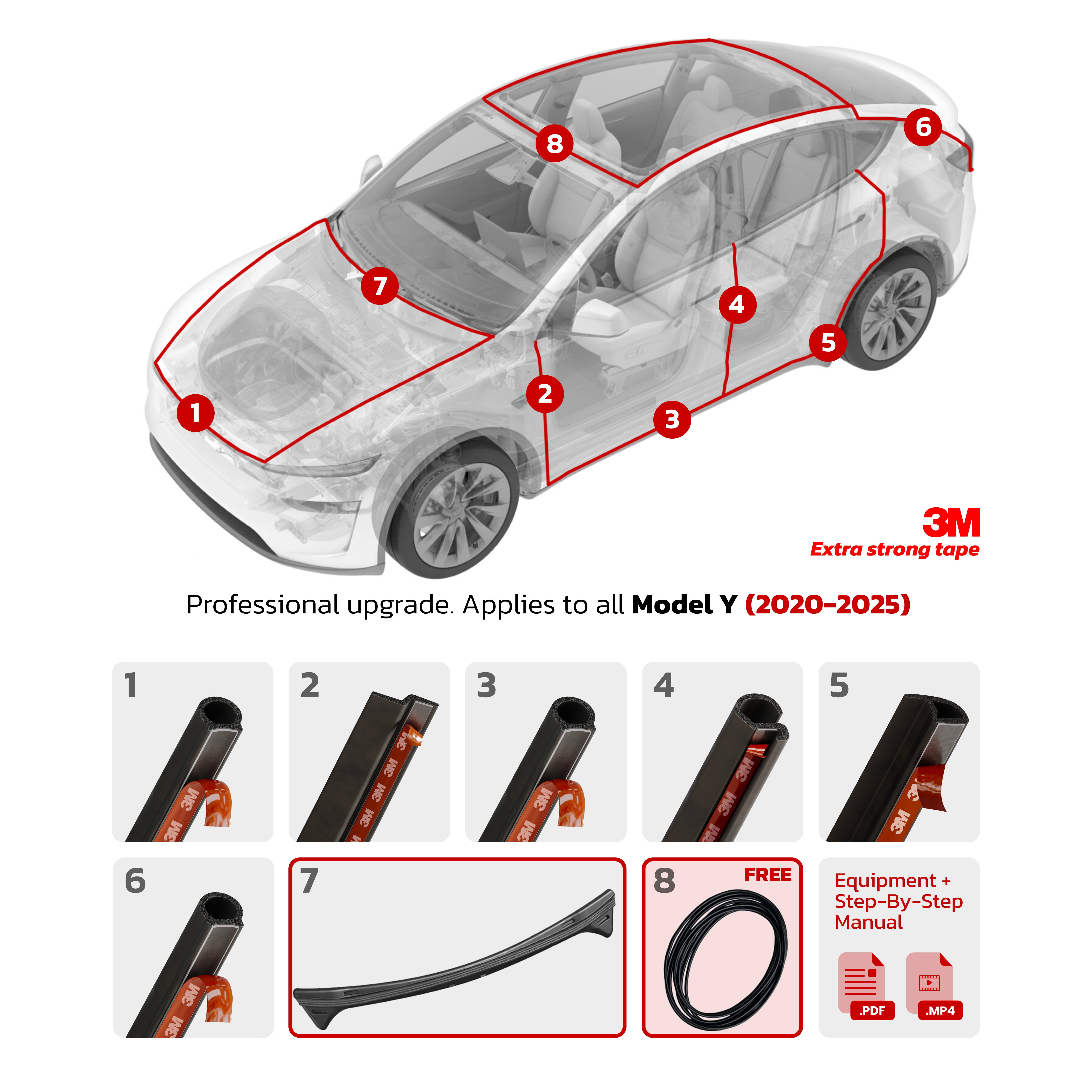Teslahubs™ ProGuard: Advanced Noise Reduction & Weatherproofing Kit PLUS Version