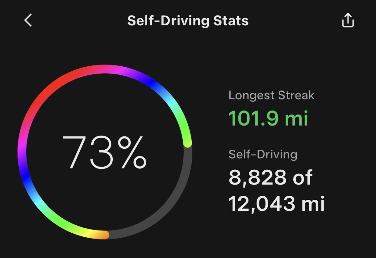 Tesla Adds FSD Stats Rainbow Easter Egg to Tesla App [VIDEO]