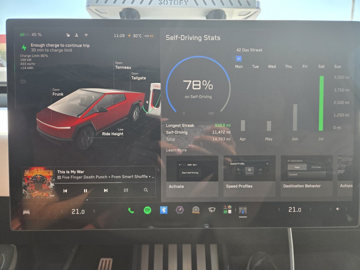 Is Tesla's FSD Ready to Go Unsupervised in Specific Regions or Highways?