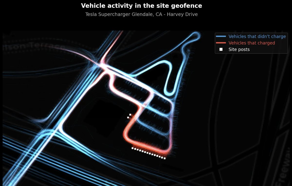 Tesla Introduces AI-Powered Supercharger Forecasting to Improve Wait Time Accuracy