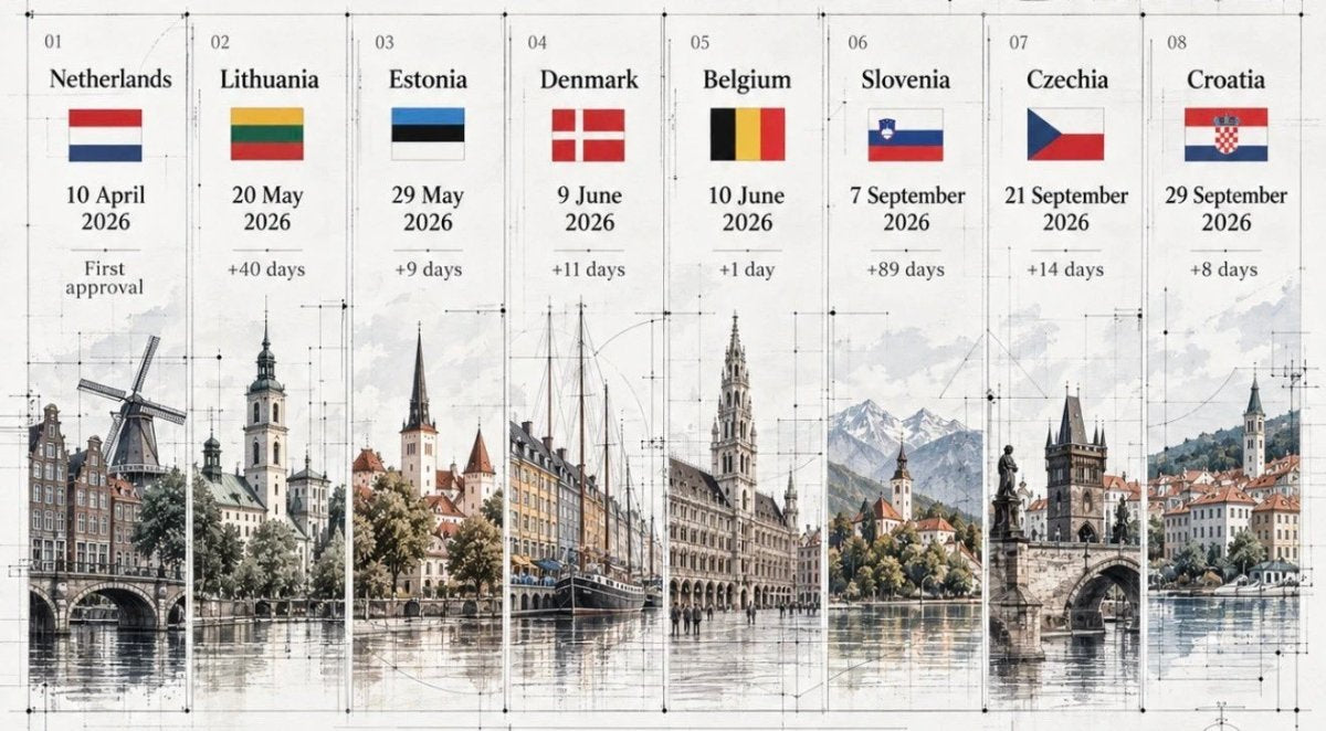 Tesla Cleared to Launch FSD (Supervised) in Croatia, Eighth in Europe