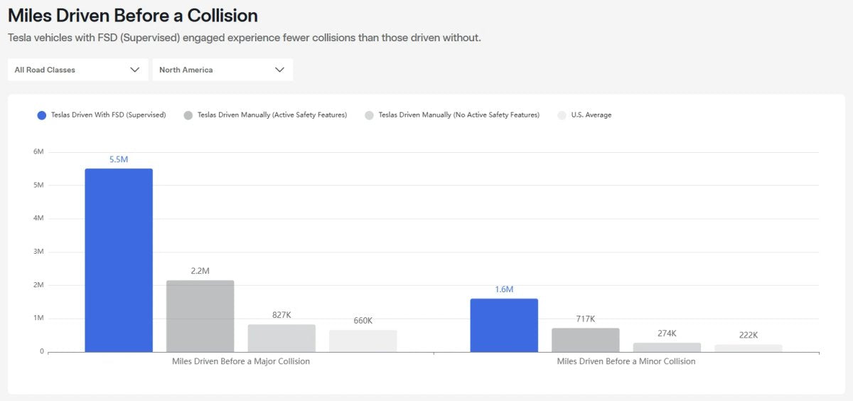 Lawmakers Urge NHTSA to Investigate Tesla's FSD Safety Claims