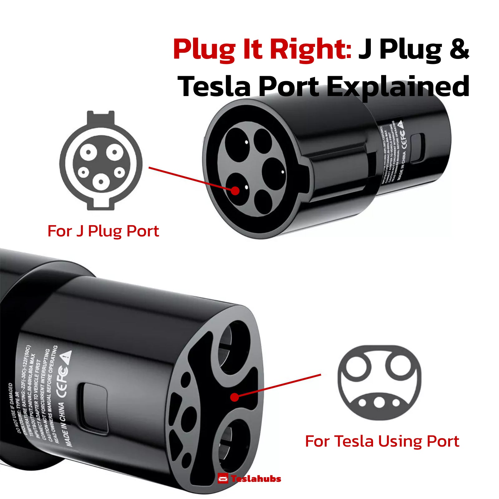 Teslahubs™ J1772 Tesla Charger Adapter