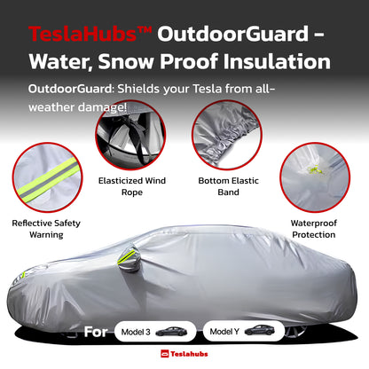 Teslahubs™ OutdoorGuard – Water, Snow Proof Insulation