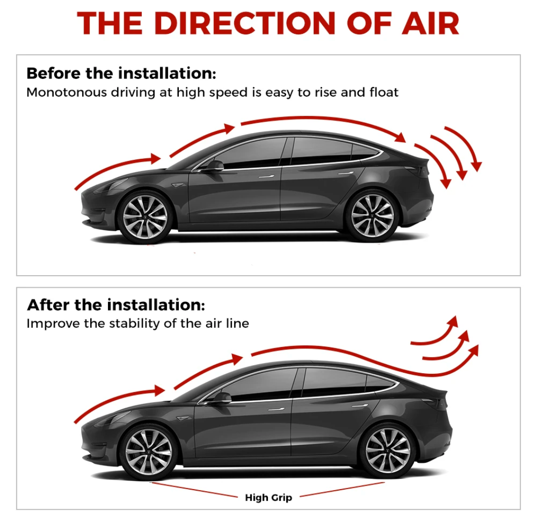 TeslaHubs™ Spoiler aus gehärteter Kohlefaser 