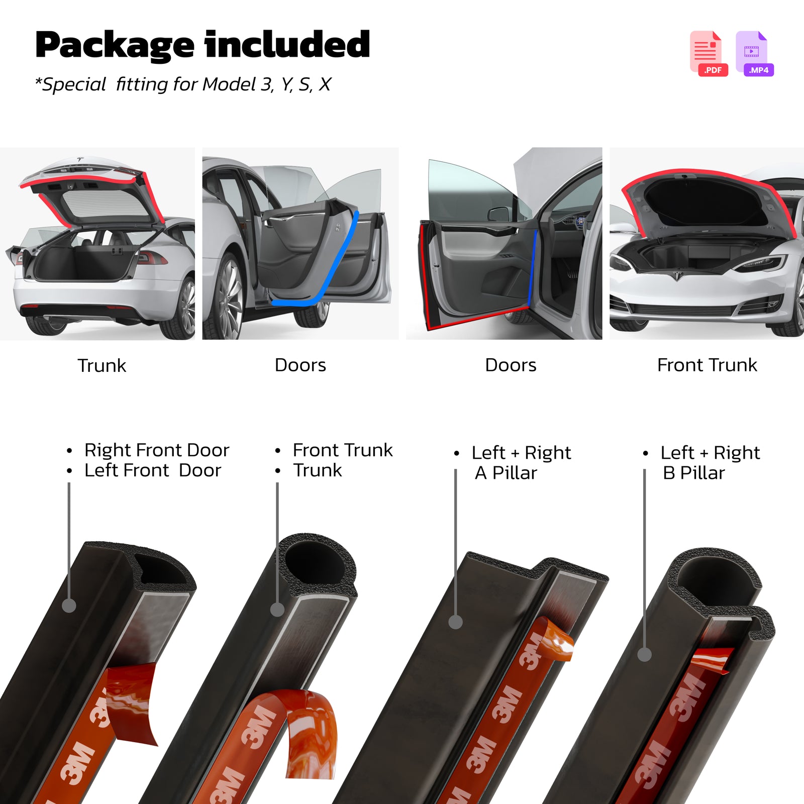 Package diagram showing each labeled strip: front doors, rear doors, A and B pillars, trunk and front trunk