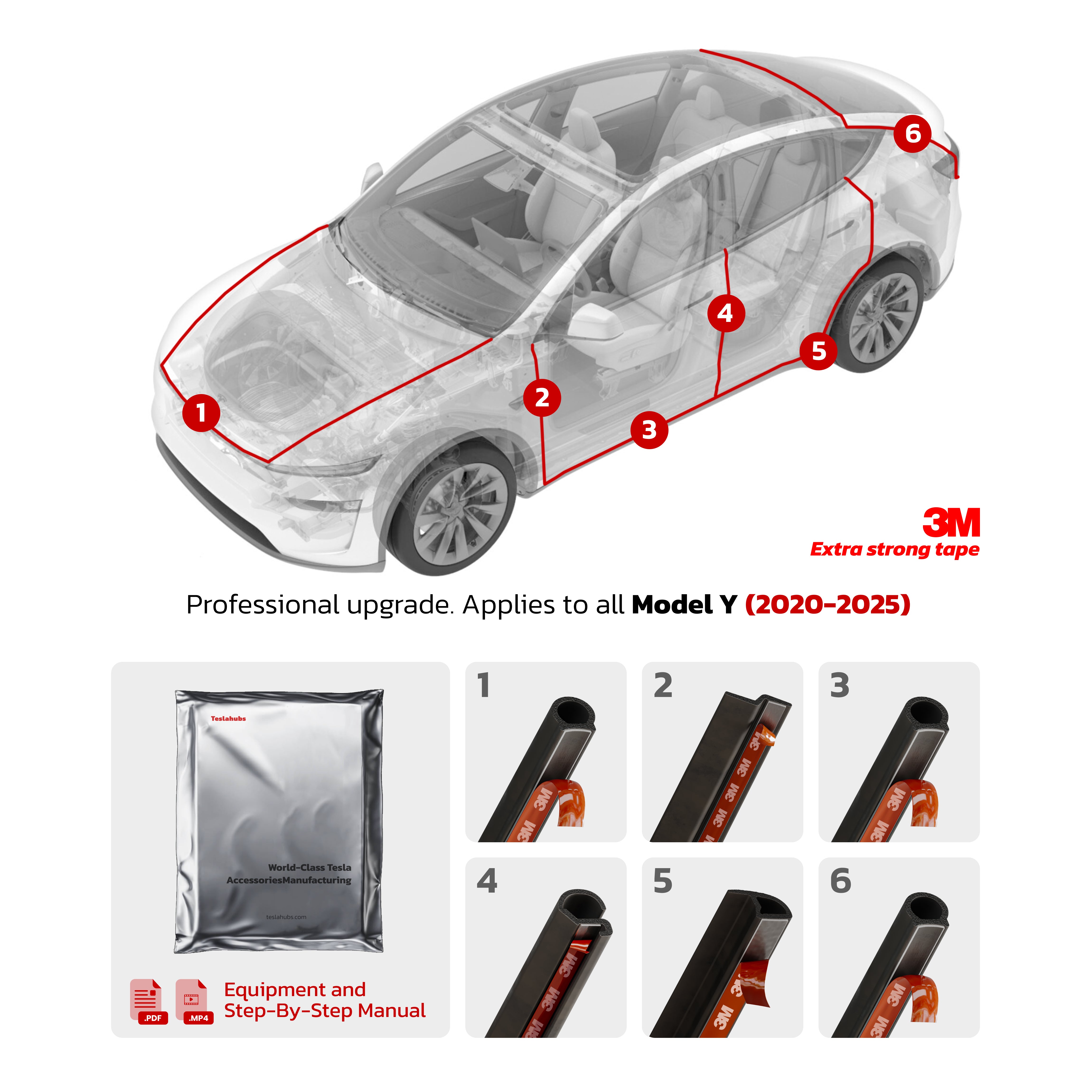Model Y fitment card showing the tailored kit versions for 2020-2024 and the 2025+ Juniper