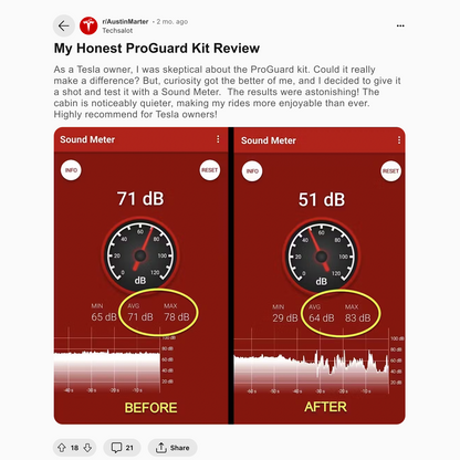 Teslahubs™ ProGuard: Advanced Noise Reduction & Weatherproofing Kit PLUS Version