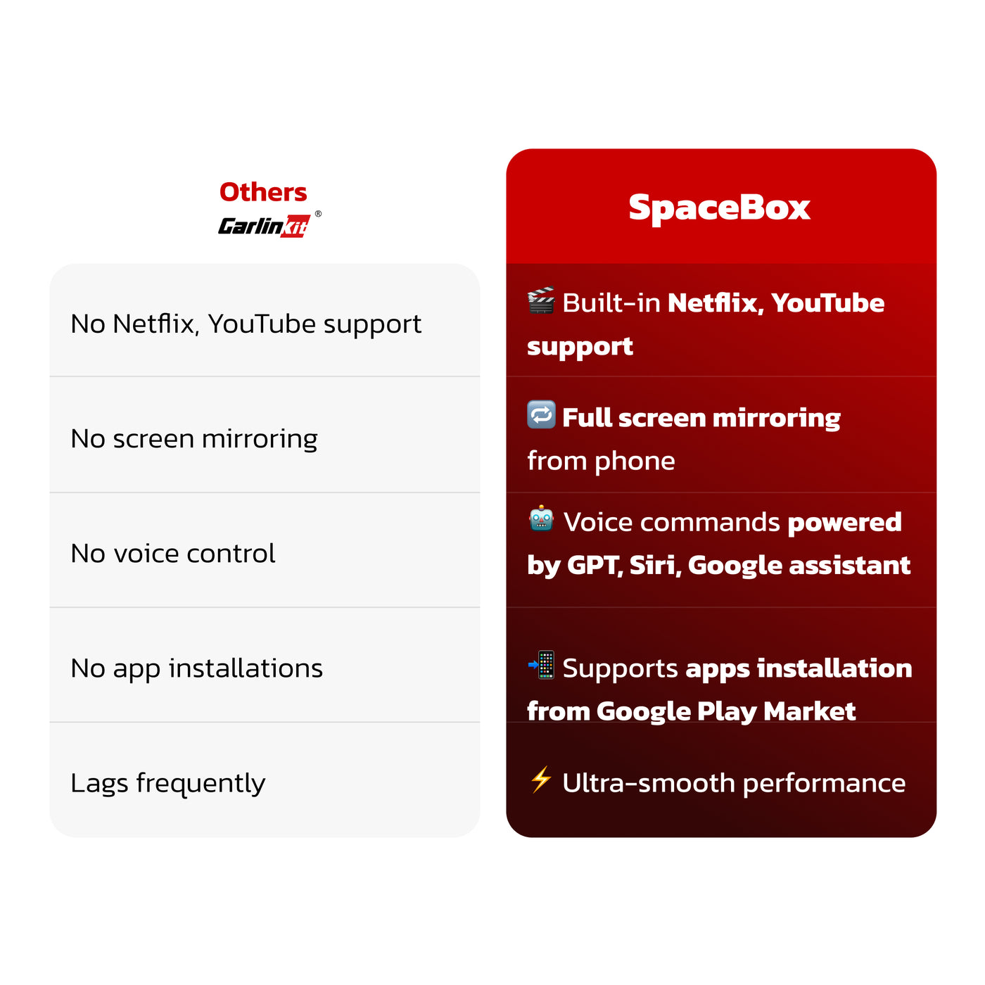 Teslahubs Space Box feature comparison chart